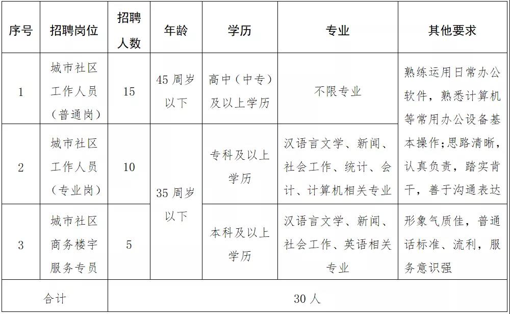 民族路社区人事任命重塑未来，激发社区新活力