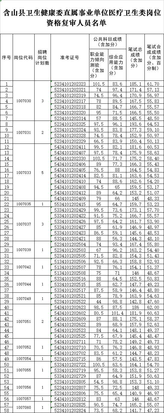 含山最新招聘动态，揭示影响与趋势