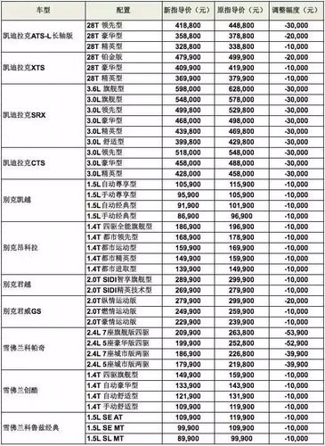 汽车最新报价大全，购车者的首选指南