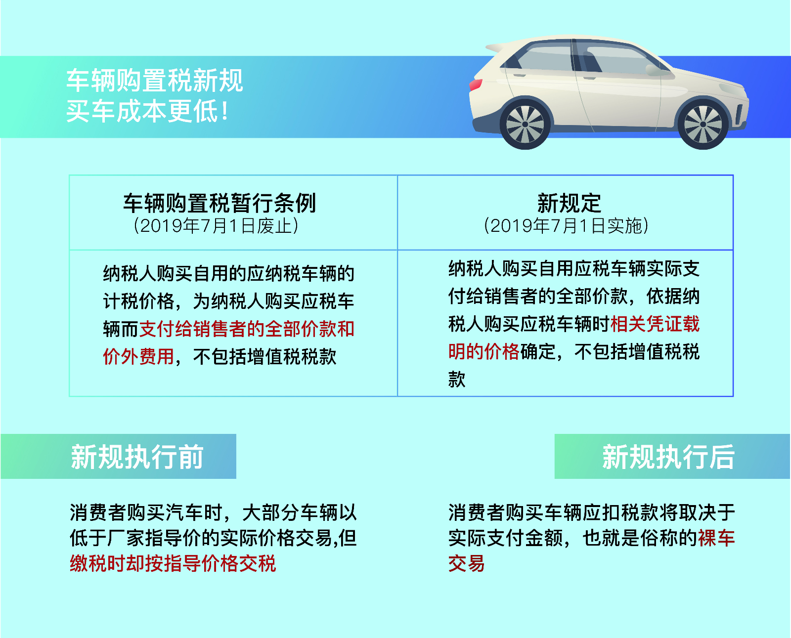 最新购置税政策对汽车市场产生深远影响