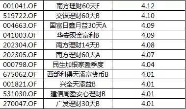 2024年开奖记录历史,收益分析说明_Harmony款88.685