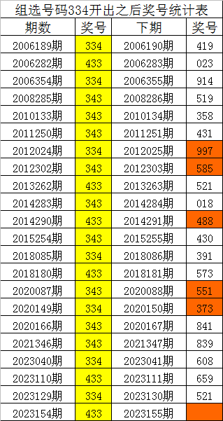 新澳门四肖八码凤凰网刘伯温,真实数据解析_3K36.234