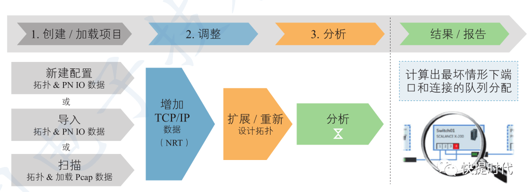 香港大众网官网公开资料,仿真技术方案实现_精英版24.394