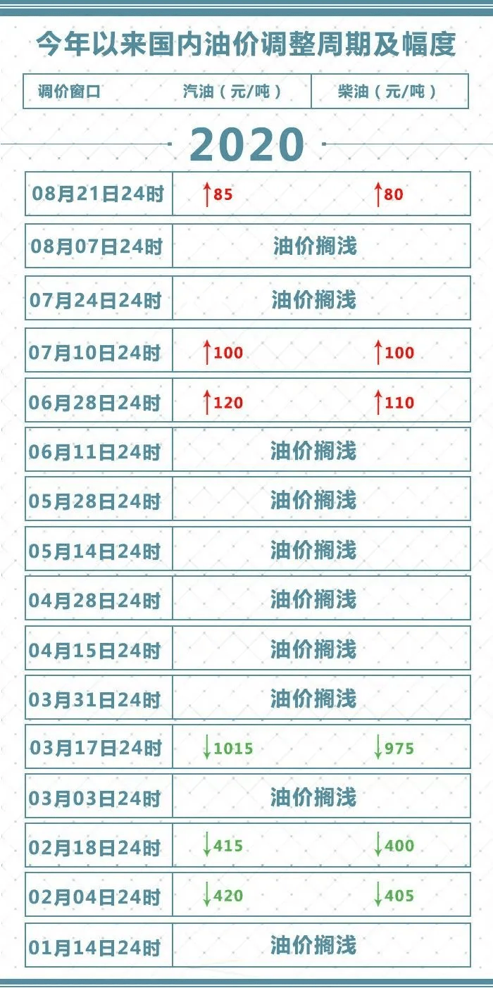 澳门六开奖结果2024开奖记录今晚,收益成语分析落实_10DM67.280