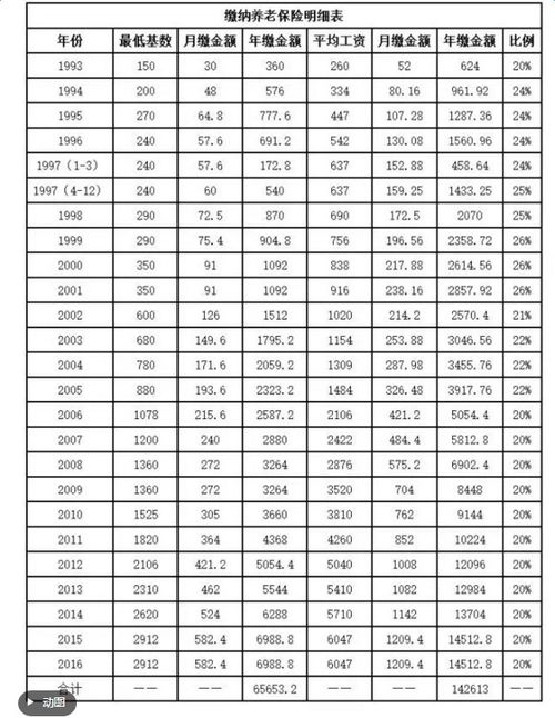 最新社保缴费基数的深度解读与影响探讨