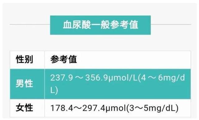 尿酸最新标准与人体健康影响解析