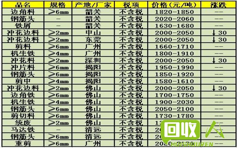 今日生铁价格行情分析