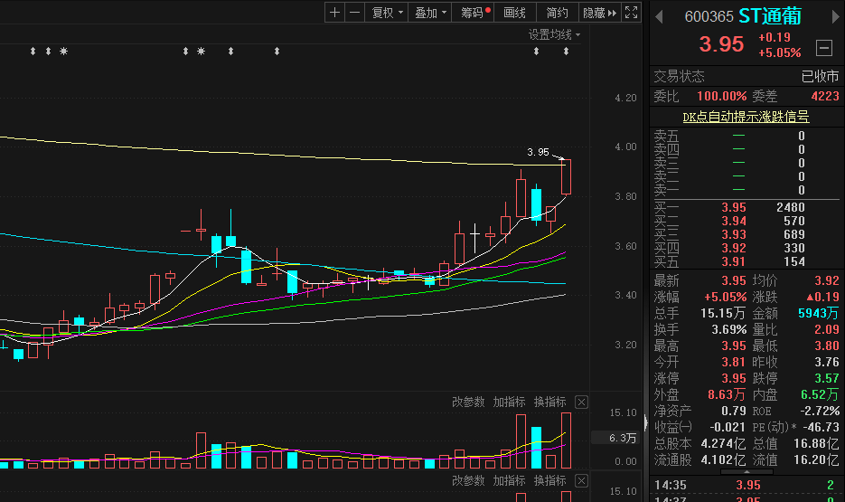 通葡股份最新消息全面解读