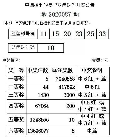 双色球最新开奖结果及其社会影响分析