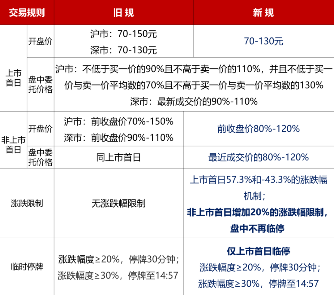 新澳历史开奖最新结果查询今天,决策资料解释落实_移动版76.263