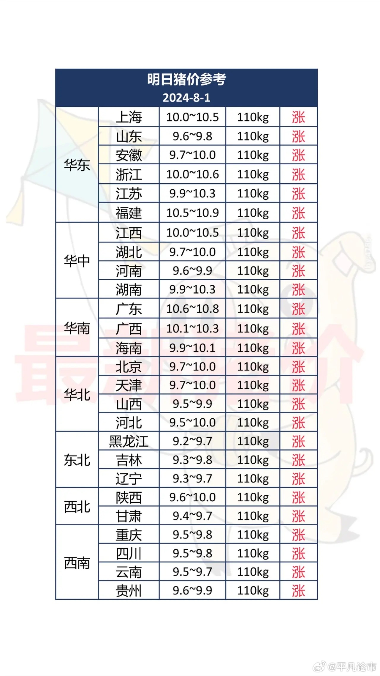 全国猪价格动态更新，最新猪价行情分析