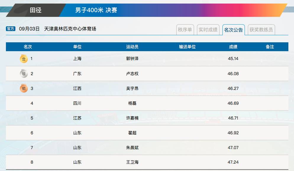 澳门六开奖结果2024开奖记录查询表,最新解答方案_娱乐版15.334