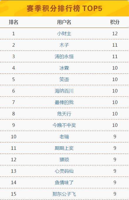 2024澳门今晚开奖记录,持续计划解析_BT22.815