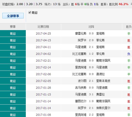 014967cσm查询,澳彩资料,现状解读说明_移动版76.263