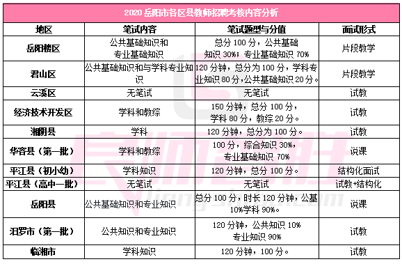 华容县最新人事任免,数据实施整合方案_优选版10.681