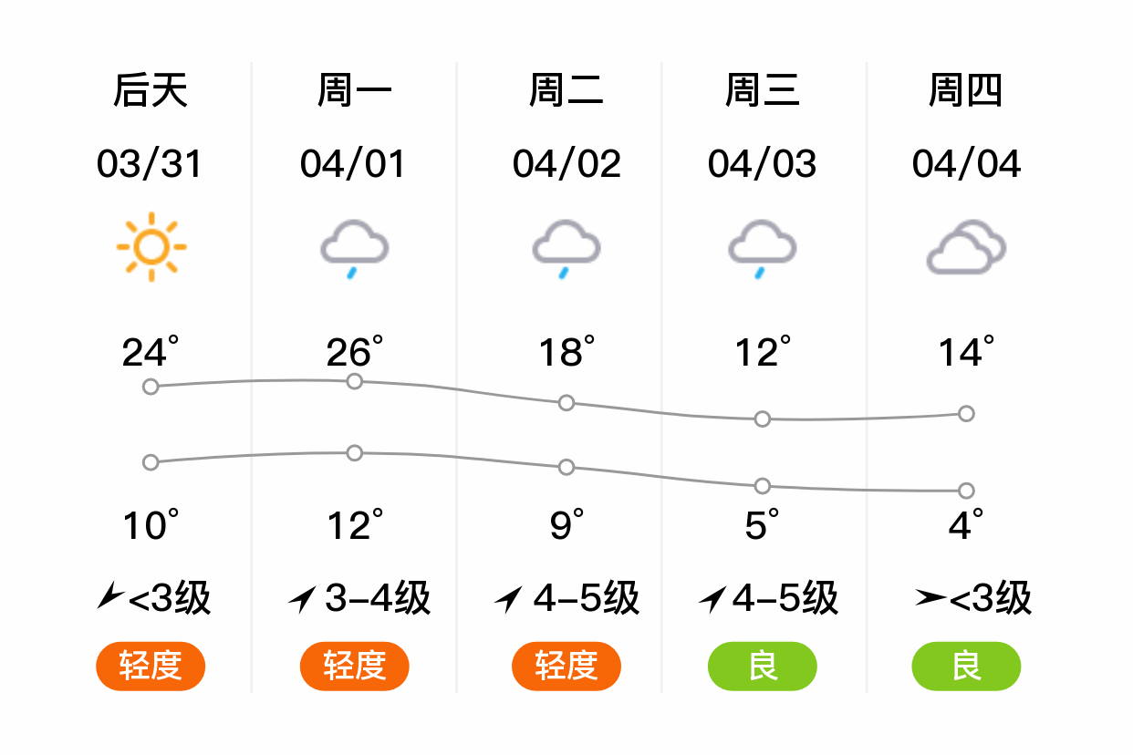 获嘉天气预报更新，气象动态及应对指南