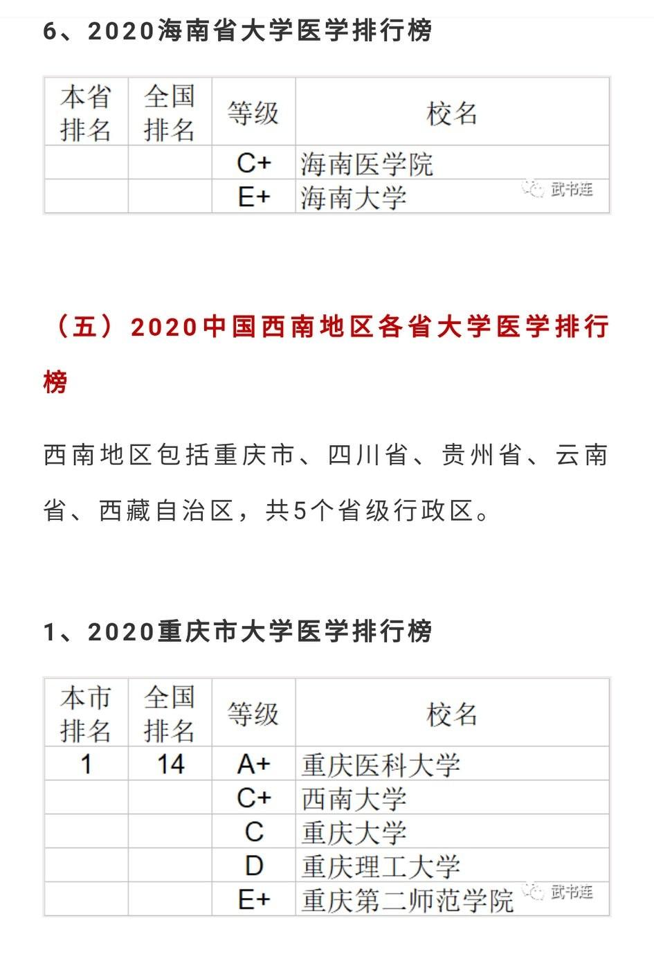 中国医学院校最新排名概览，权威榜单揭晓！