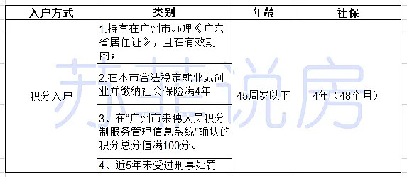 广州最新入户政策详解