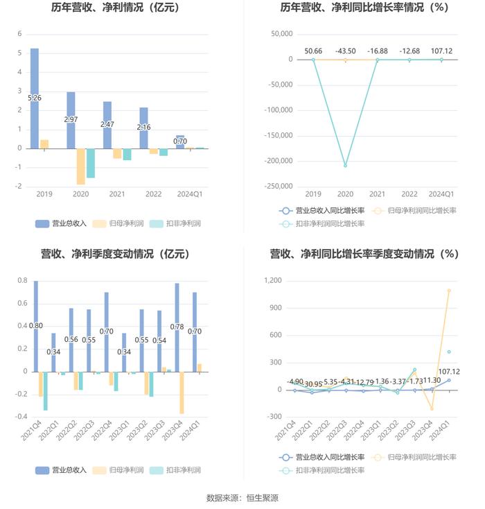 新奥2024年免费资料大全,数据引导计划设计_战略版12.706