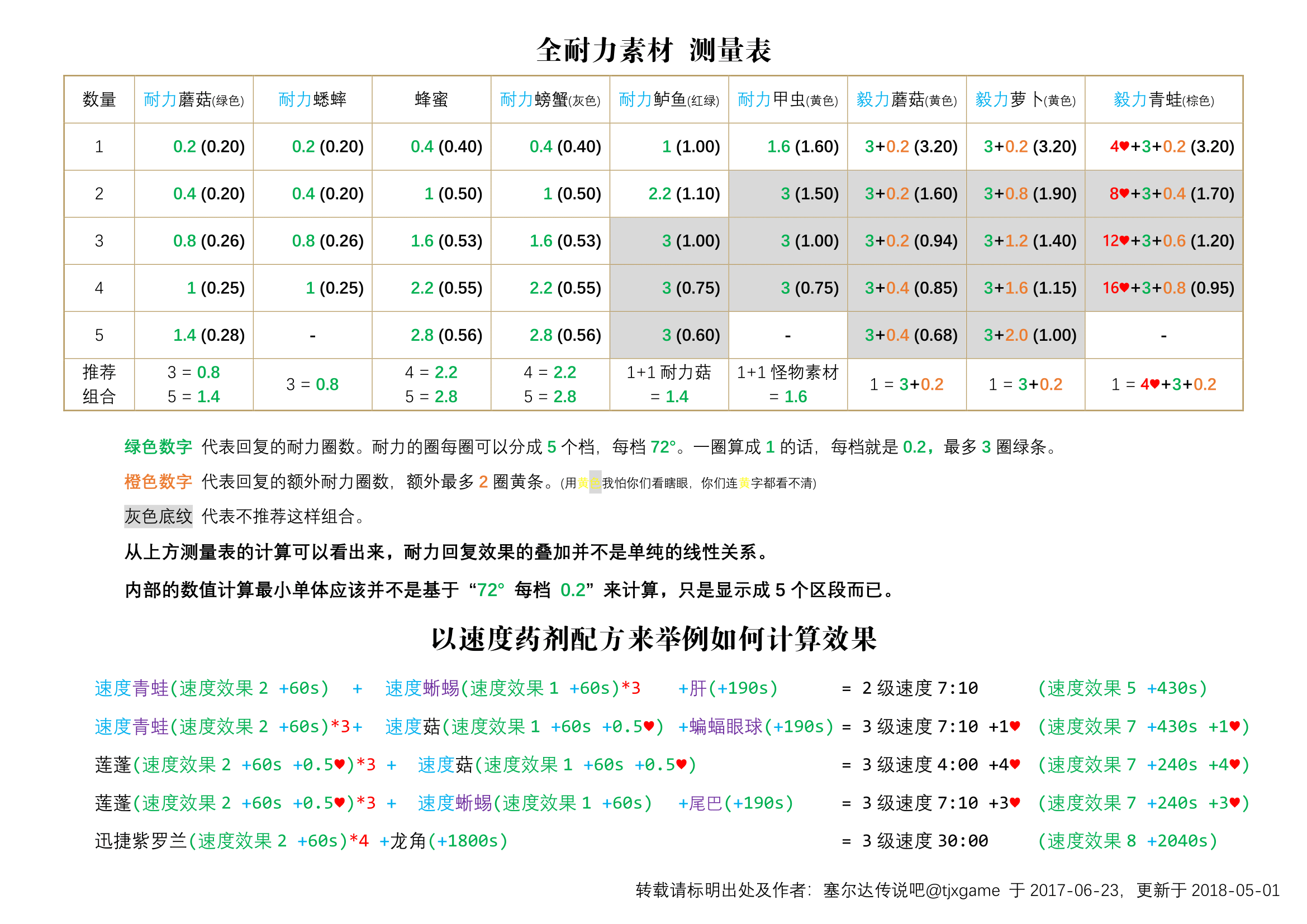 三肖三期必出特马预测方法,数据解答解释定义_FHD29.368