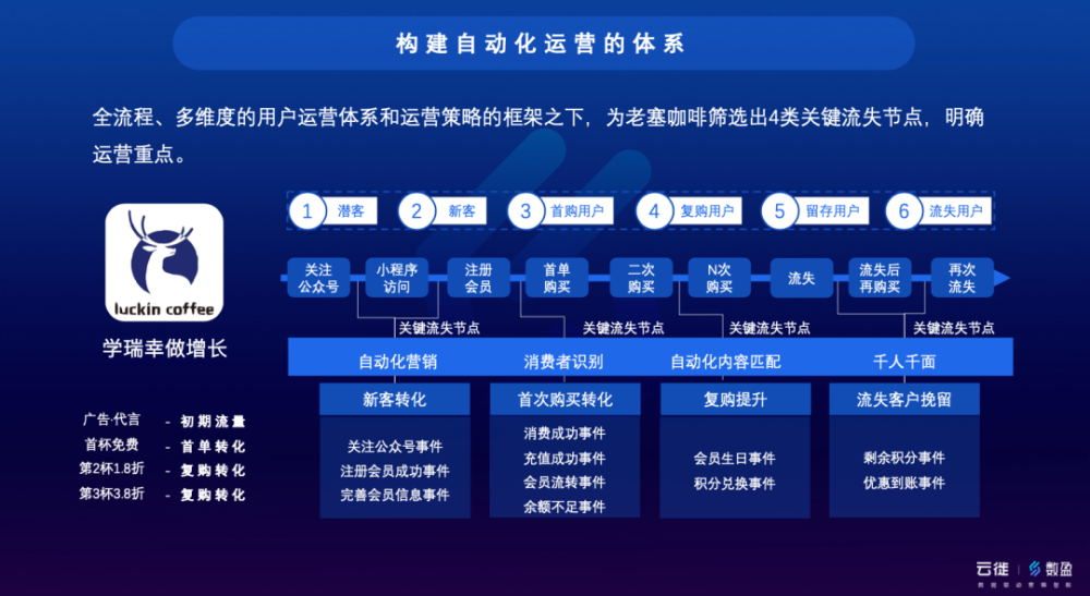 2024澳门今晚开特马结果,数据驱动设计策略_手游版72.805