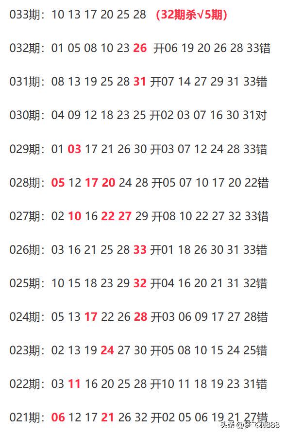 新澳今晚上9点30开奖结果,经典解释定义_铂金版60.122