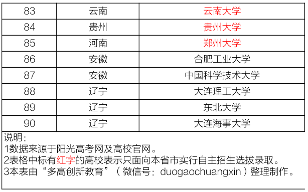 新澳好彩资料免费提供,可持续发展实施探索_MP42.878