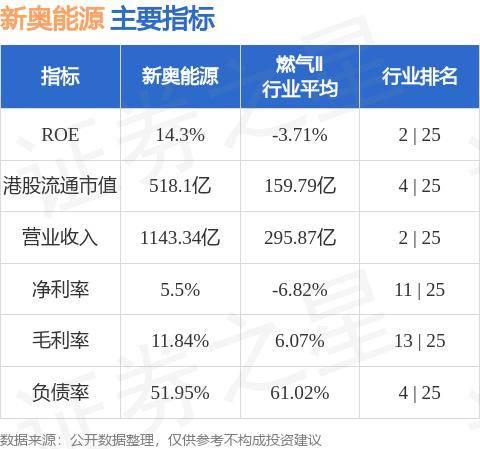 新奥最快最准的资料,高效策略设计_顶级版11.721