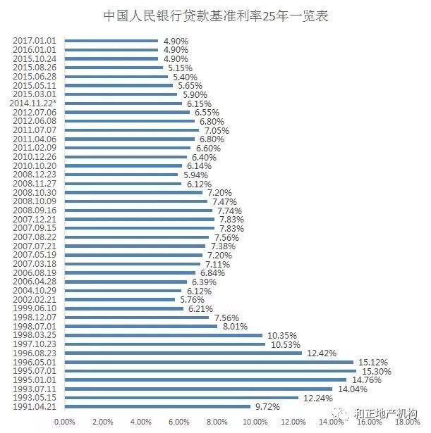 央行最新利率调整及其深度影响分析