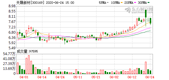 天晟新材最新动态全面解读