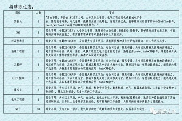 开发区最新招聘信息及其社会影响分析