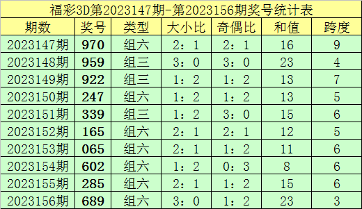 夜幕降临 第3页