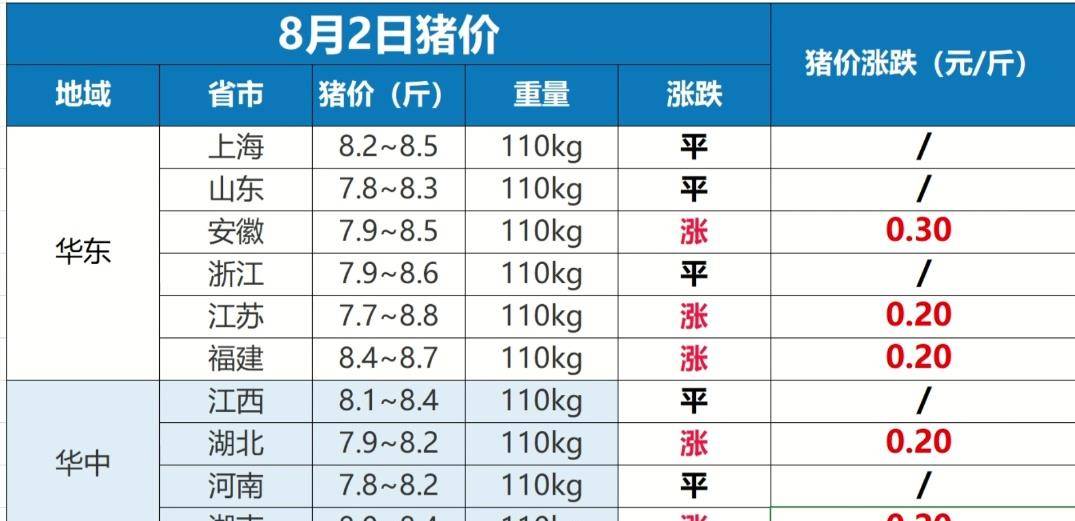 最新猪价预测及趋势分析与展望