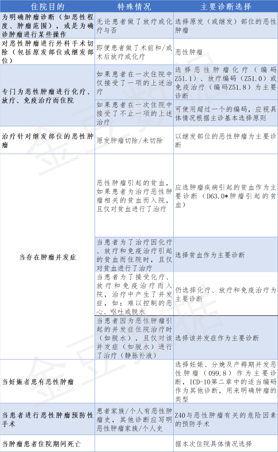 彼岸雨露 第4页