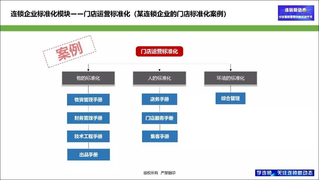 香港三期内必开一期,标准化流程评估_The65.802