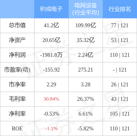 积成电子引领科技创新，塑造行业未来新篇章