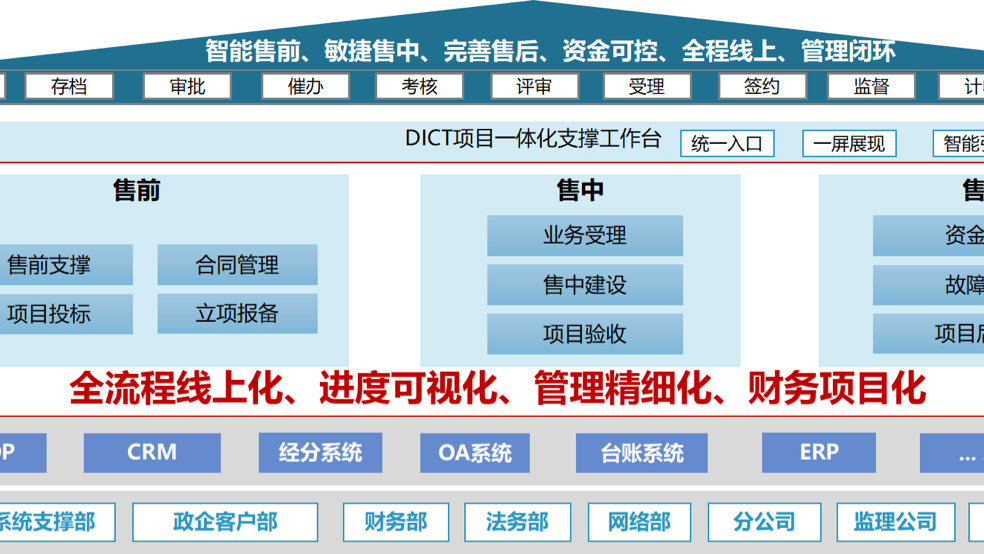 一肖一码精准100一肖中特,结构化推进评估_UHD20.723