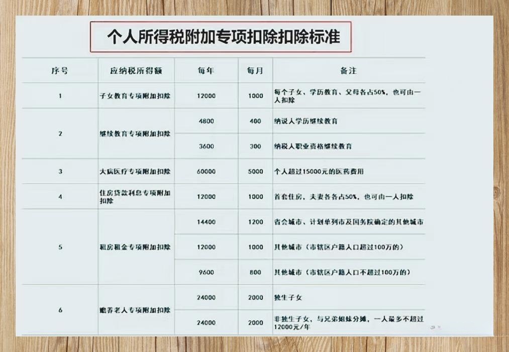 最新纳税标准的变革与适应策略探讨