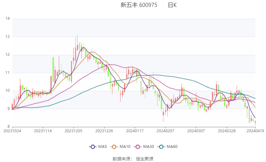 新五丰最新动态全面解读