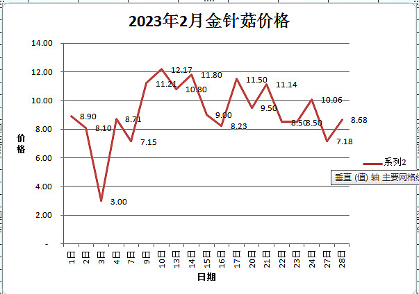 金针菇价格最新行情解析