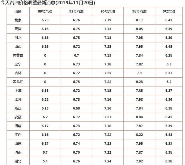 全球油价动态更新，最新燃油调价消息及影响分析