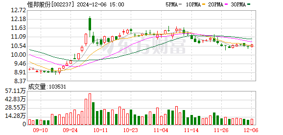 恒邦股份最新消息综述，全面解读公司动态与行业趋势