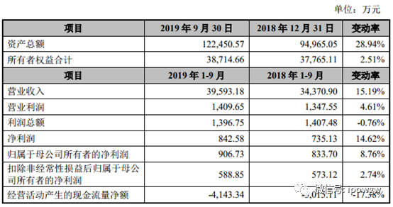 2024年新奥特开奖记录查询表,实地分析数据设计_探索版17.330