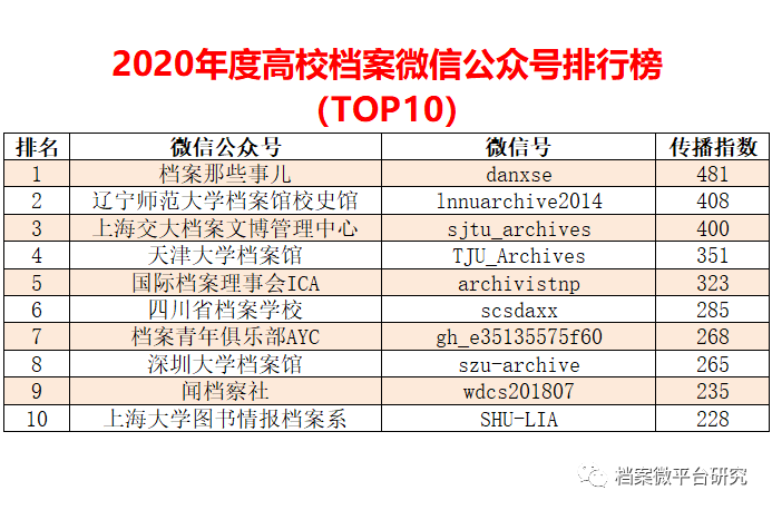 新澳精准资料免费提供267期,数据驱动执行方案_静态版23.729