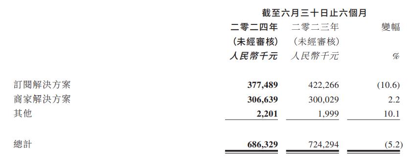 香港码2024开码历史记录,数据解答解释定义_8K77.499