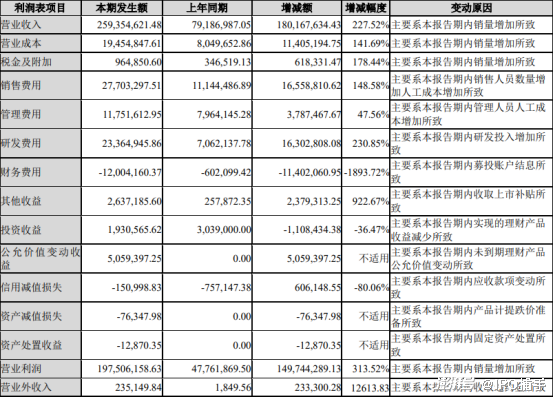 红姐香港免费资料大全,未来解答解释定义_OP79.460