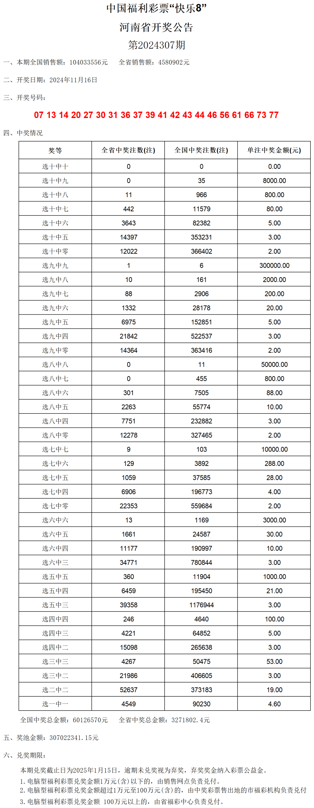 2024新澳门开奖结果开奖号码,数据整合执行方案_Kindle59.330