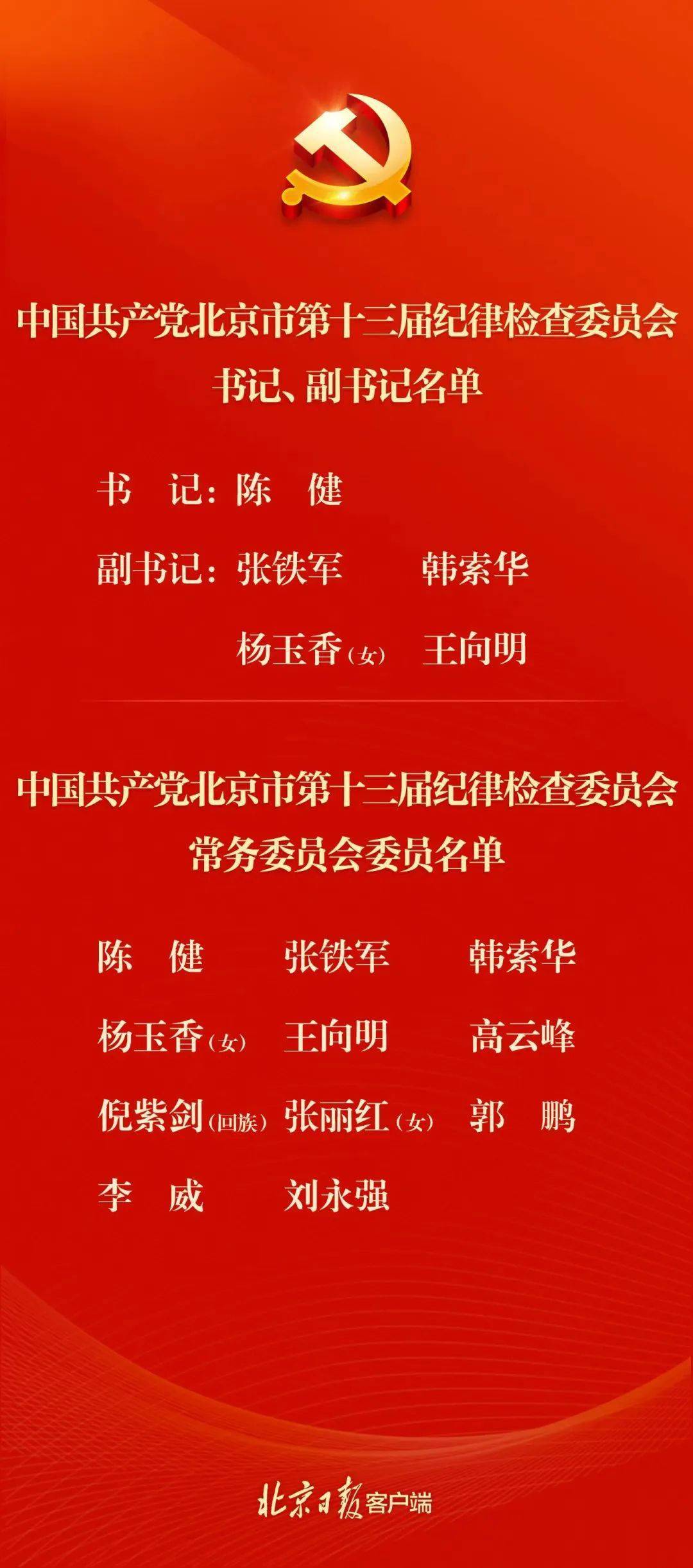 最新常委名单公布，展现新气象的全新阵容