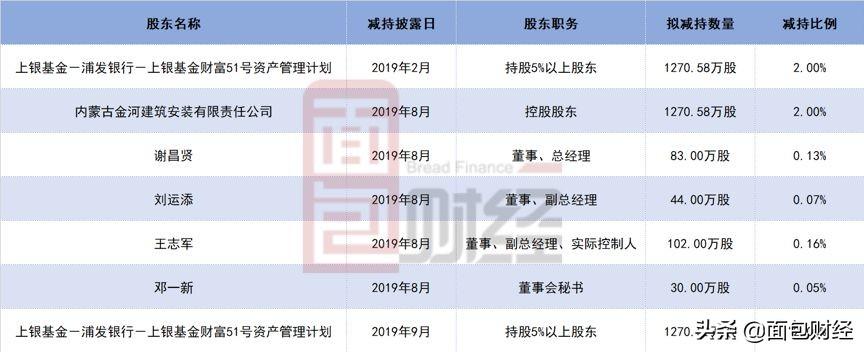 金河生物最新动态全面解读