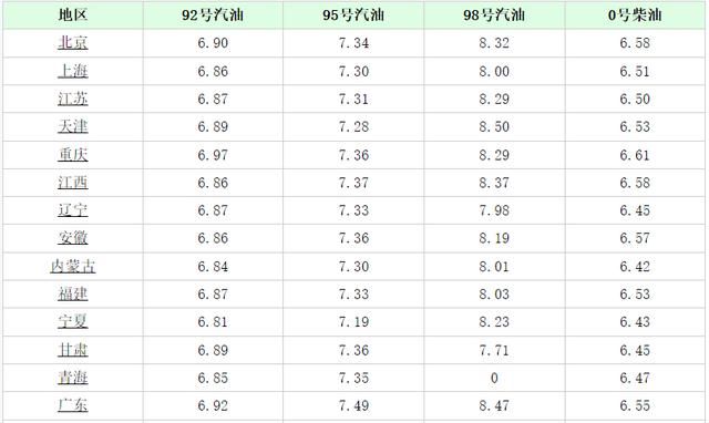 宁夏地区92号汽油最新价格动态解析